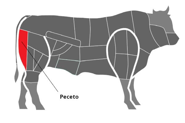 Corte de carne peceto