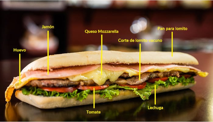 Ingredientes de sándwich de lomito